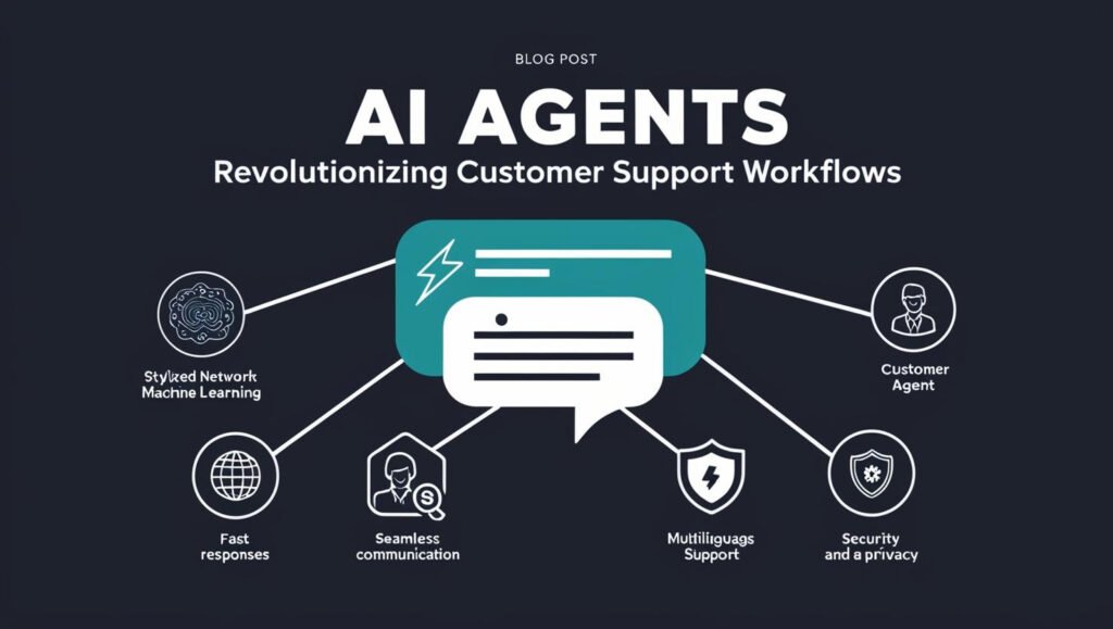 AI agents customer support